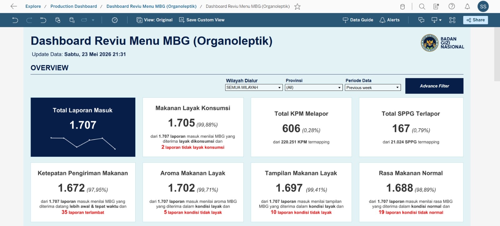 BGN meluncurkan aplikasi Reviu Menu MBG untuk mengawasi kualitas makanan Program Makan Bergizi Gratis. Sebanyak 99,88 persen laporan menyatakan makanan layak konsumsi. (Foto: ReportaseNews/HO-BGN)